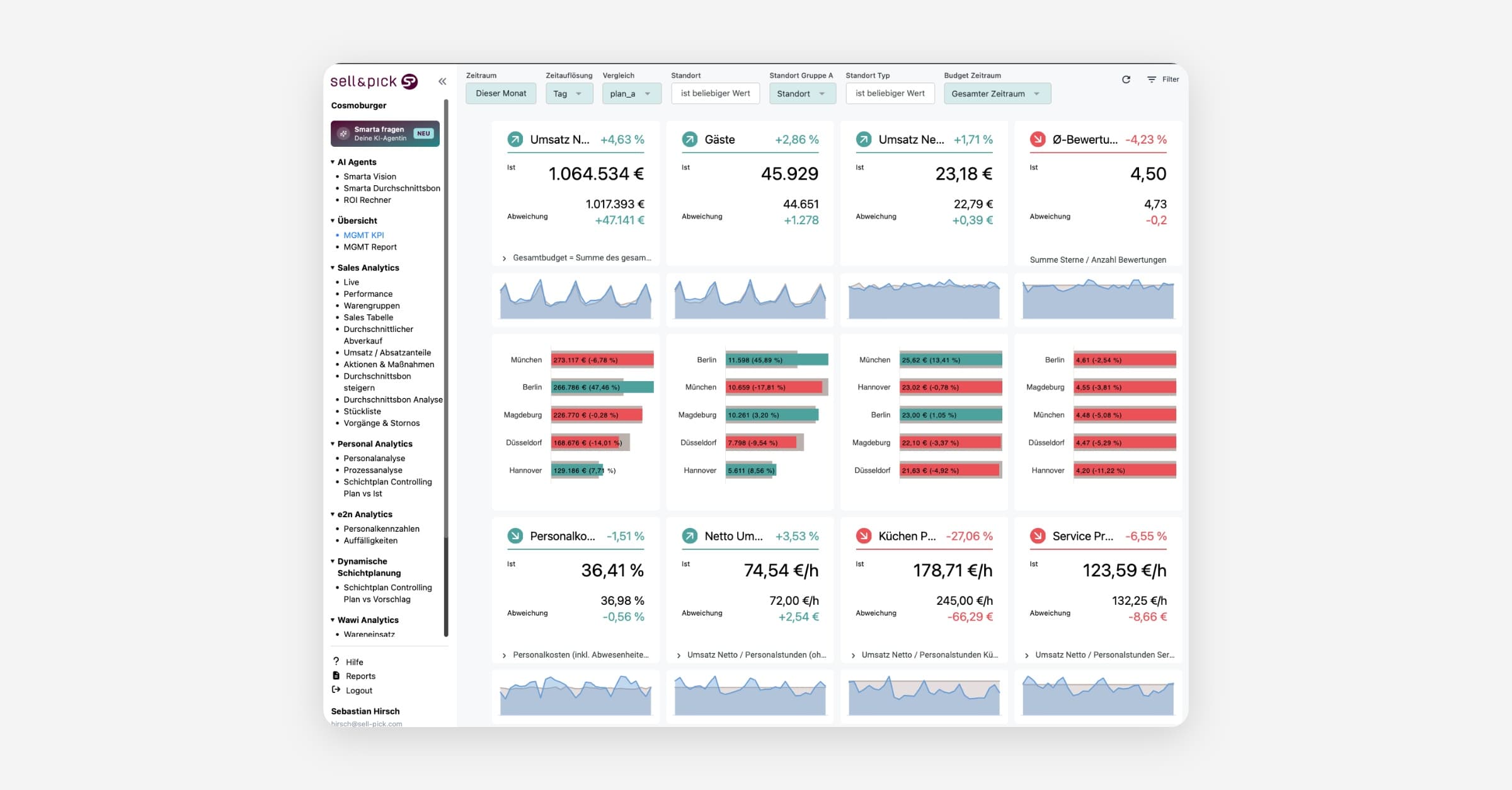 Finden und wechseln von Dashboards
