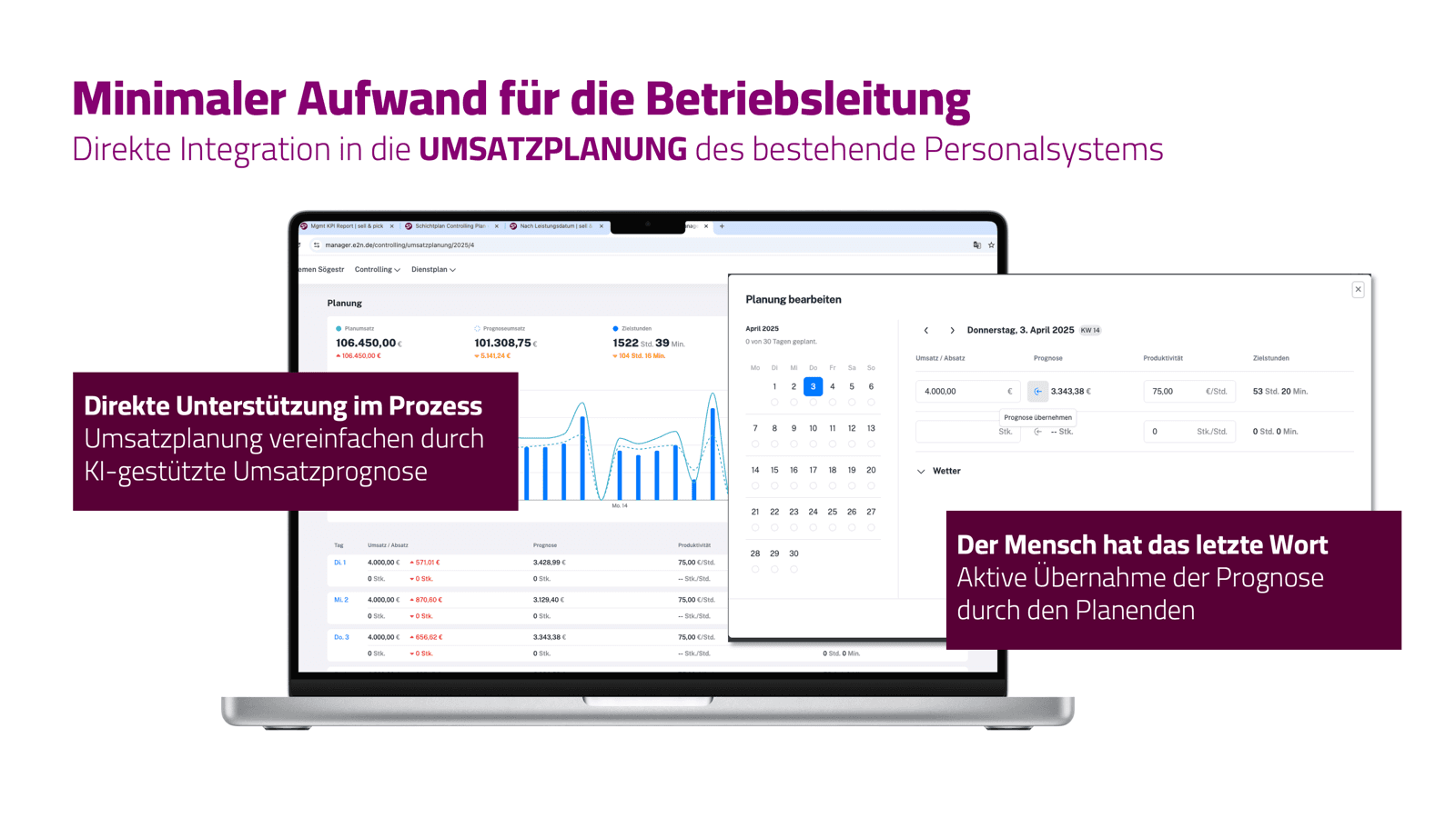 FAQ: Umsatzvorhersage